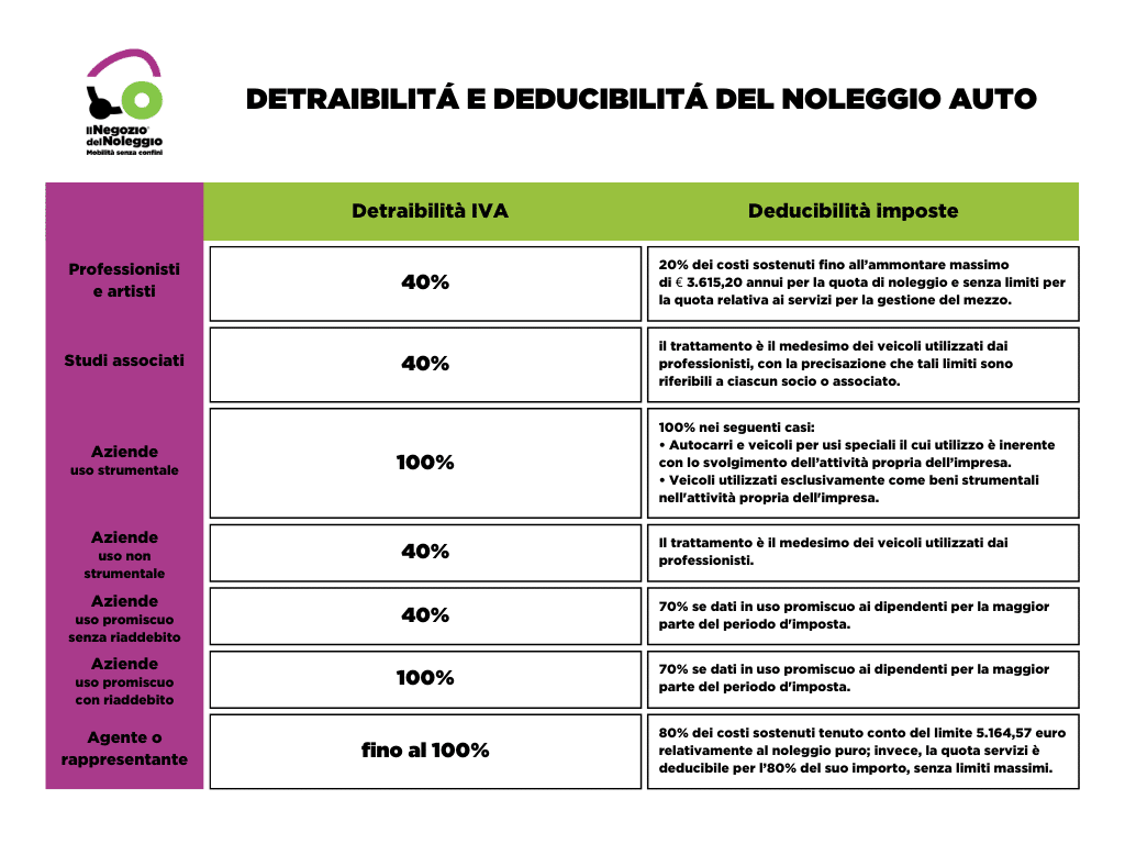 deducibilità noleggio auto